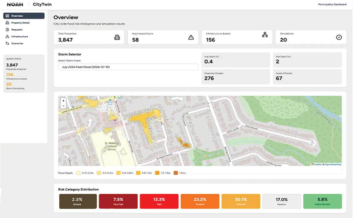 Noah Intelligence helps property owners assess their flood risk.